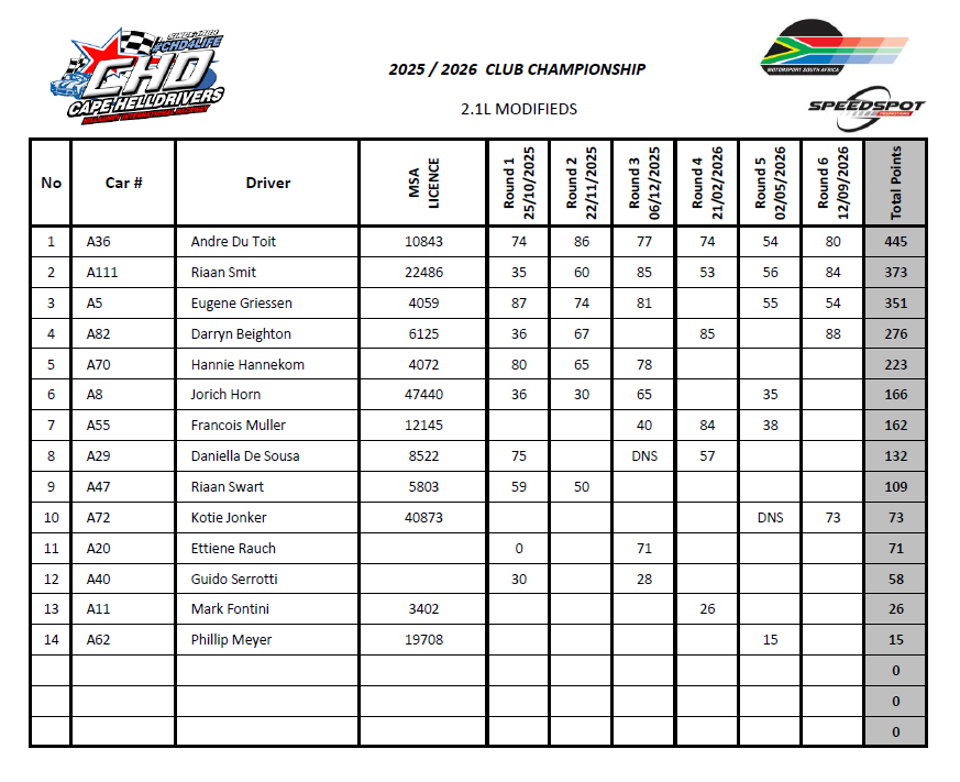2.1L Modifieds