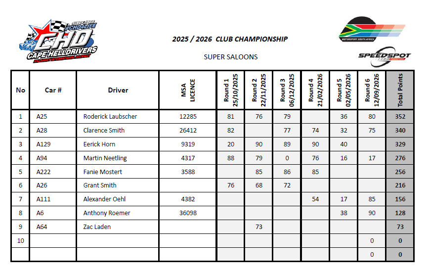 Super Saloons