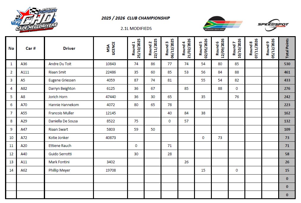 2.1L Modifieds