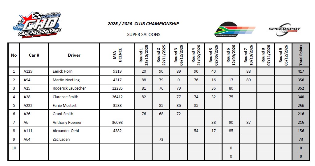 Super Saloons